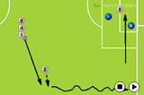Scoring From CrossesCrossing and FinishingSoccer Drills Coaching