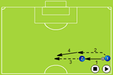 Pass and follow - Across the pitchPassing and ReceivingFootball Drills Coaching