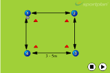 Square BallPassing and ReceivingFootball Drills Coaching