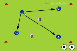 4 v 2 RotationPossessionSoccer Drills Coaching