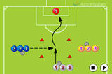 Box ShootingShootingFootball Drills Coaching