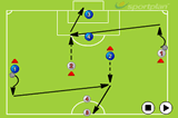 Scoring From Crosses 1v1Crossing and FinishingSoccer Drills Coaching