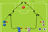 Goals, Goals, GoalsShootingFootball Drills Coaching
