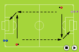 ShootingShootingSoccer Drills Coaching