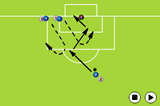 ShootingShootingSoccer Drills Coaching