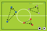 Keep ball and kick theirsPassing and ReceivingFootball Drills Coaching