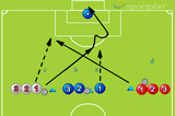 run onto ball and shootShootingFootball Drills Coaching