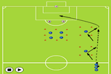 Crossing and FinishingCrossing and FinishingSoccer Drills Coaching