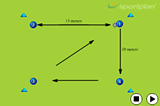 Thru Ball Pass in the TrianglePassing and ReceivingSoccer Drills Coaching