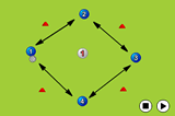 InterceptorPossessionFootball Drills Coaching