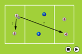 Through PassPassing and ReceivingSoccer Drills Coaching