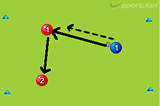 Pass and pressurePassing and ReceivingFootball Drills Coaching