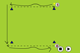 Left To Right passPassing and ReceivingSoccer Drills Coaching