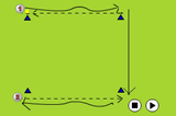 Right to left passPassing and ReceivingSoccer Drills Coaching