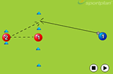 Movement before receiving the ballPassing and ReceivingFootball Drills Coaching
