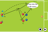 Decision-making and creating the overlapCrossing and FinishingSoccer Drills Coaching