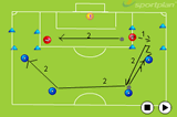 Get through the grid to crossCrossing and FinishingSoccer Drills Coaching
