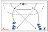 : dribble and score - 218 dribbling defence of dribbling