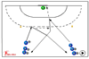 : dribble-pass and score - 217 shooting defend shooting