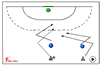 : 2:2 duels - 219 supporting team mates blocking attackers