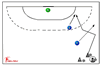 : 2:1 defense - 219 supporting team mates blocking attackers