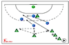 : Defend incoming backcourt player - 545 3 2 1 defence