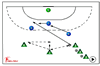 : Defend the incoming back court player - 545 3 2 1 defence