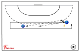 320 passing varieties/catching-passing320 passing varieties/catching-passingHandball Drills Coaching