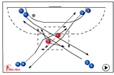 Pass around face-off327 close defence for attackerHandball Drills Coaching
