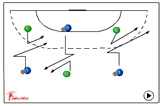 Take on your man327 close defence for attackerHandball Drills Coaching