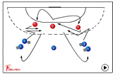 One vs One - Defensive rotation327 close defence for attackerHandball Drills Coaching