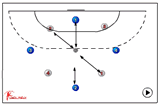 Who is back first ?111 running/jumping/movingHandball Drills Coaching