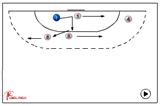playing tag : moving sidewards111 running/jumping/movingHandball Drills Coaching