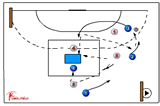 Centerball - Bench game115 ballskill activitiesHandball Drills Coaching
