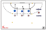 rats and ravens111 running/jumping/movingHandball Drills Coaching