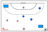 changing places111 running/jumping/movingHandball Drills Coaching