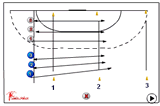 line race in numbers111 running/jumping/movingHandball Drills Coaching