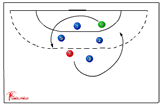 Two is too many111 running/jumping/movingHandball Drills Coaching