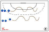 117 stability/balance117 stability/balanceHandball Drills Coaching