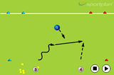 Dribble or pass? 2 vs 1Eliminating a PlayerHockey Drills Coaching