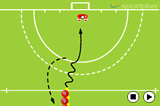 Direct ShotShooting & GoalscoringHockey Drills Coaching