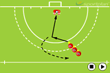 Reverse Stick ShotShooting & GoalscoringHockey Drills Coaching