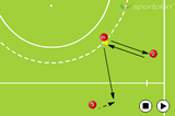 Practice for hit out on leftSet PiecesHockey Drills Coaching
