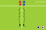 ShadowingDefending SkillsHockey Drills Coaching