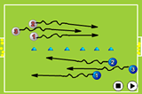 Get rid of ballsMoving with the ballHockey Drills Coaching
