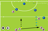 Right ChannelOverload situationsHockey Drills Coaching