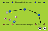 Wide GoalsConditioned GamesHockey Drills Coaching