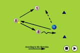 Via SupportOverload situationsHockey Drills Coaching