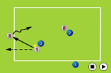 Support and SwapPossessionHockey Drills Coaching