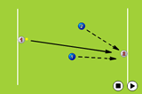 Under pressureDefending SkillsHockey Drills Coaching
